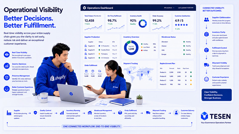 Why Operational Visibility Is Essential for Shopify Fulfillment Success