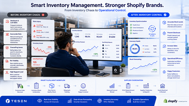 How Inventory Problems Quietly Destroy Ecommerce Growth