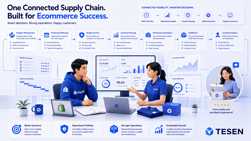Why Great Shopify Brands Solve Supply Chain Problems Before They Become Fulfillment Problems